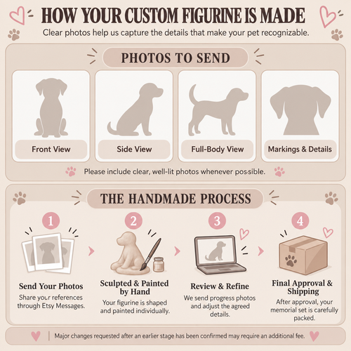 Custom Pet Figurine